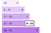 dpe_VM350_gaz_1676025467