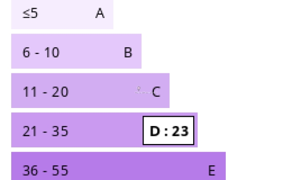dpe_VM327_gaz_1672931300